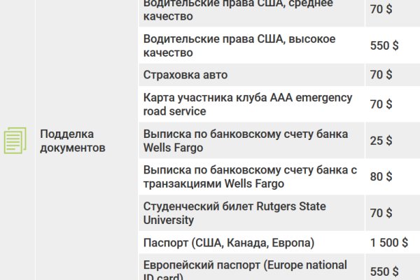 Кракен торговая