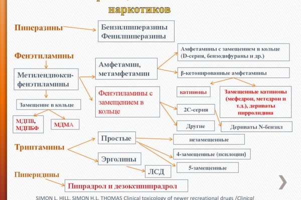Кракен сайт дарк нет