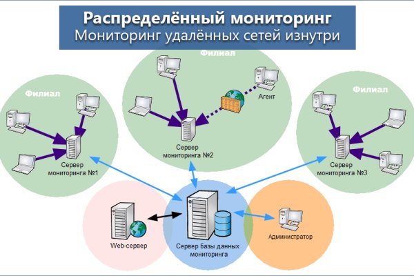Покупки на кракене даркнет