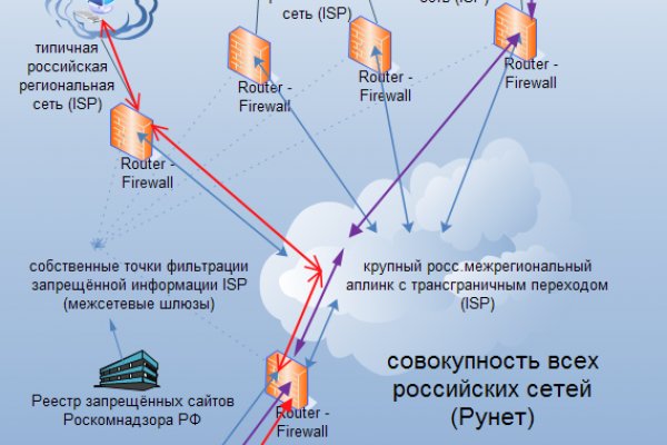 Кракен сайт krknwebs